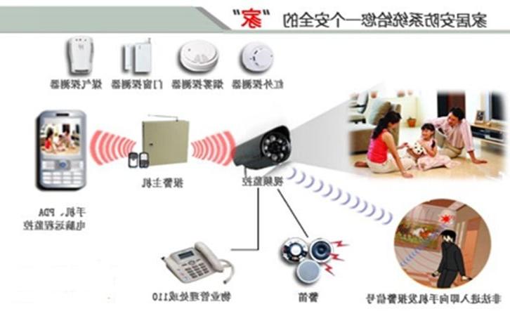 最新智能家庭安防监控系统如何构建的?安全性能怎么样?（1）