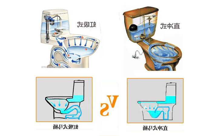 马桶喷射式虹吸式和直冲式的对比图